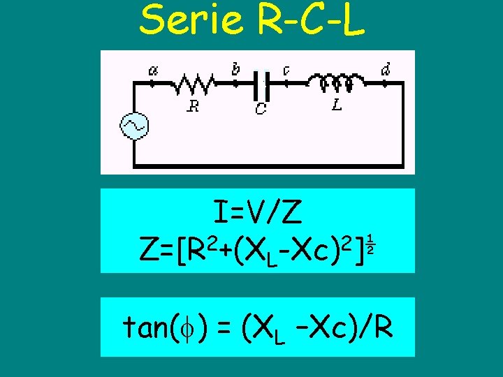 Serie R-C-L I=V/Z Z=[R 2+(XL-Xc)2]½ tan( ) = (XL –Xc)/R 