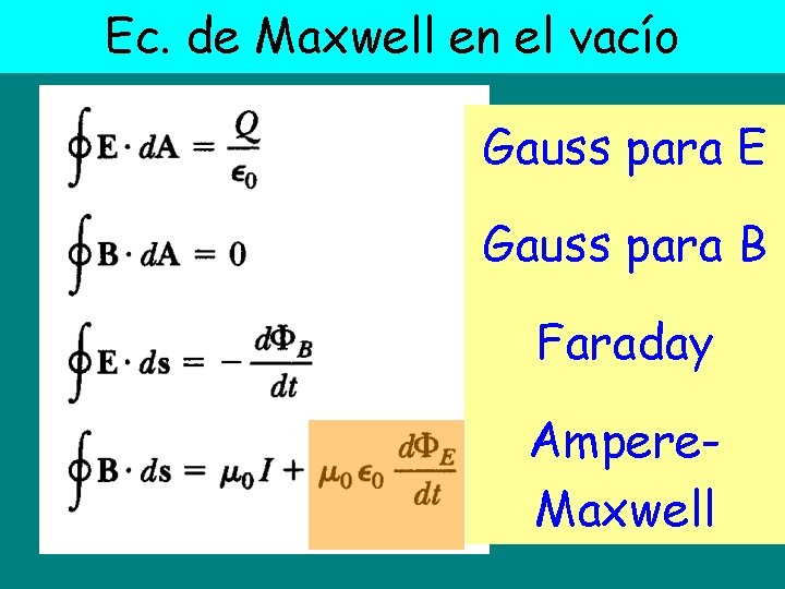 Ec. de Maxwell en el vacío Gauss para E Gauss para B Faraday Ampere.