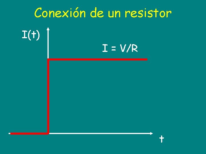 Conexión de un resistor I(t) I = V/R t 