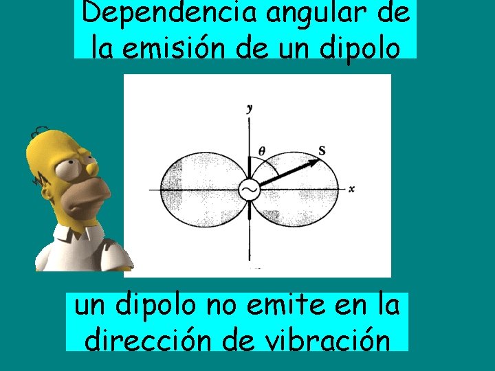 Dependencia angular de la emisión de un dipolo no emite en la dirección de