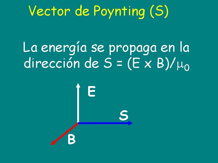 Vector de Poynting (S) La energía se propaga en la dirección de S =