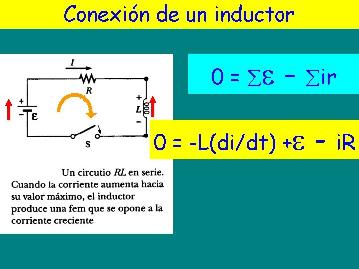 Conexión de un inductor a 0 = - ir a 0 = -L(di/dt) +