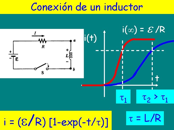 Conexión de un inductor i(t) i( ) = /R t 1 i = (