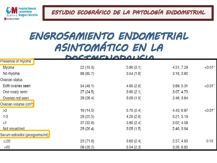 ESTUDIO ECOGRÁFICO DE LA PATOLOGÍA ENDOMETRIAL ENGROSAMIENTO ENDOMETRIAL ASINTOMÁTICO EN LA POSTMENOPAUSIA 