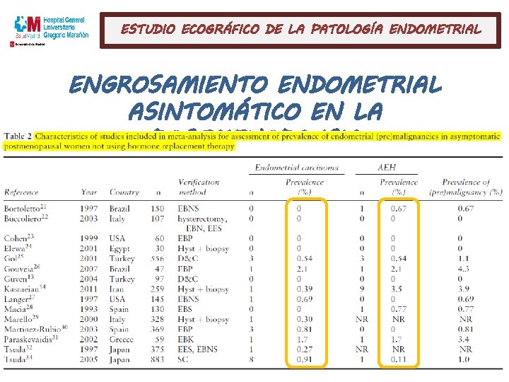 ESTUDIO ECOGRÁFICO DE LA PATOLOGÍA ENDOMETRIAL ENGROSAMIENTO ENDOMETRIAL ASINTOMÁTICO EN LA POSTMENOPAUSIA 
