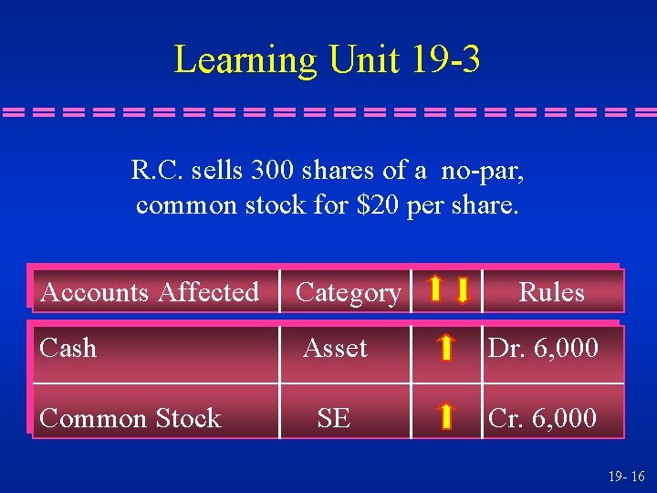 Learning Unit 19 -3 R. C. sells 300 shares of a no-par, common stock
