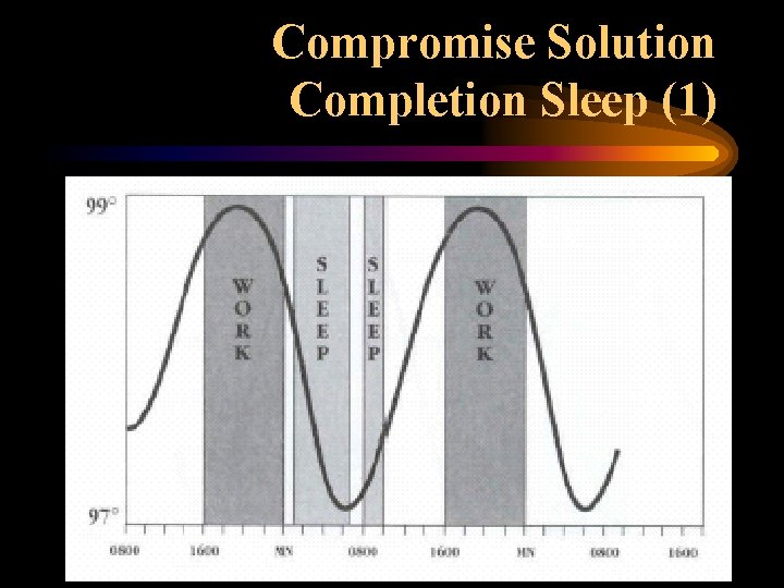 Compromise Solution Completion Sleep (1) 