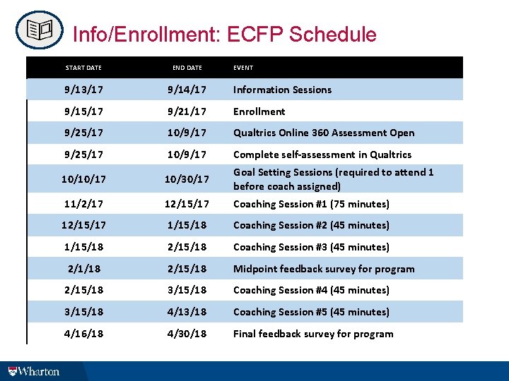 Info/Enrollment: ECFP Schedule START DATE END DATE EVENT 9/13/17 9/14/17 Information Sessions 9/15/17 9/21/17