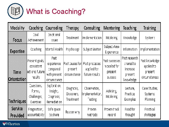 What is Coaching? 