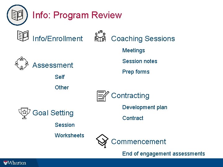 Info: Program Review Info/Enrollment Coaching Sessions Meetings Assessment Self Session notes Prep forms Other