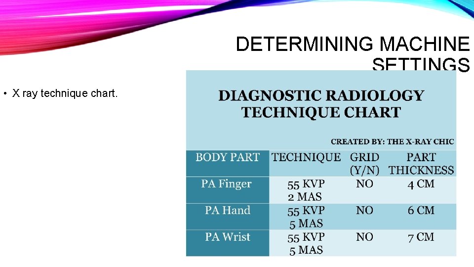 DETERMINING MACHINE SETTINGS • X ray technique chart. DETERMINING MACHINE SETTINGS • X ray technique chart.