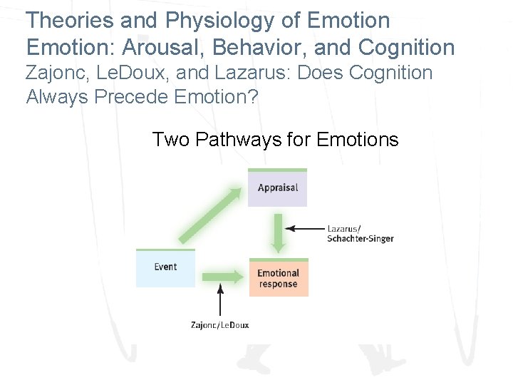 Theories and Physiology of Emotion: Arousal, Behavior, and Cognition Zajonc, Le. Doux, and Lazarus: