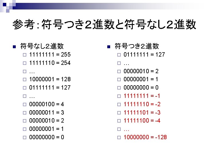 参考：符号つき２進数と符号なし２進数 n 符号なし２進数 ¨ ¨ ¨ 1111 = 255 11111110 = 254 … 10000001