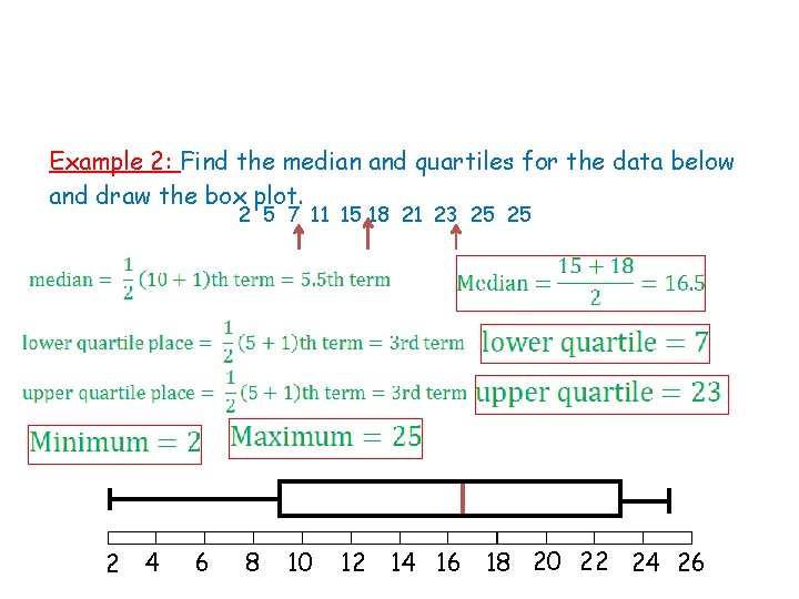 Example 2: Find the median and quartiles for the data below and draw the