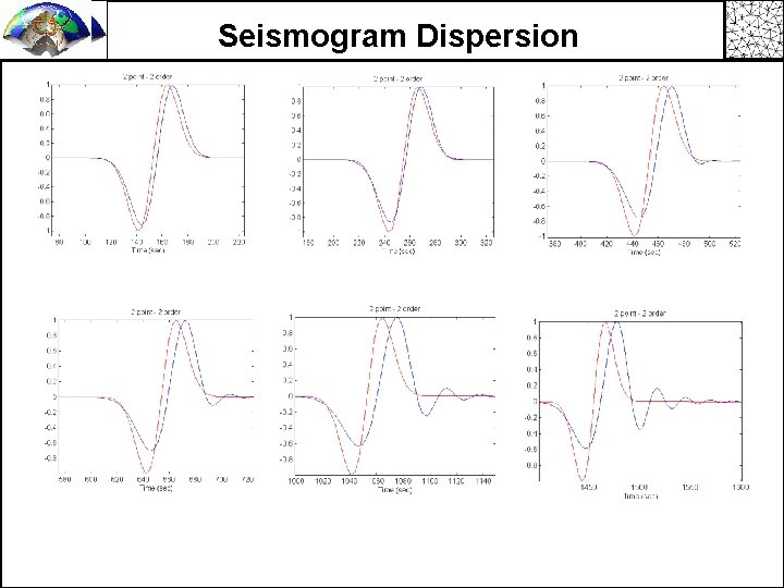 Seismogram Dispersion 