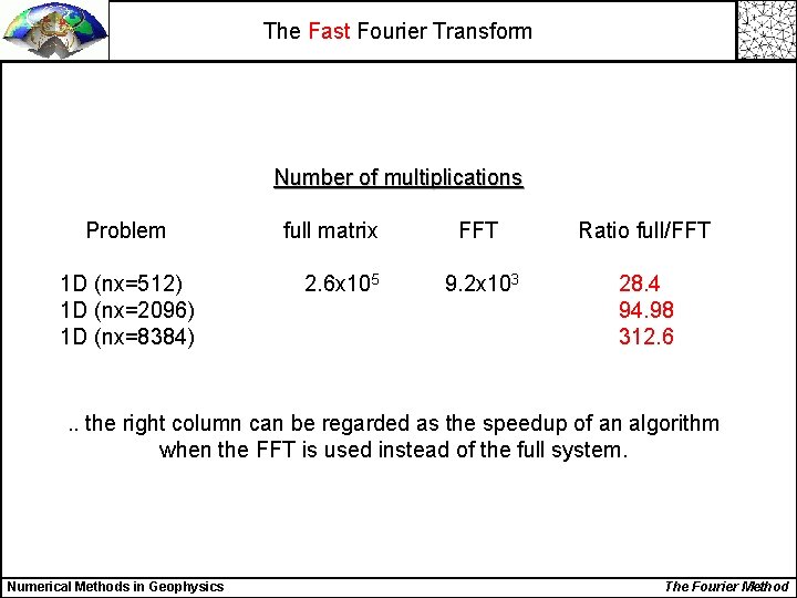 The Fast Fourier Transform Number of multiplications Problem 1 D (nx=512) 1 D (nx=2096)