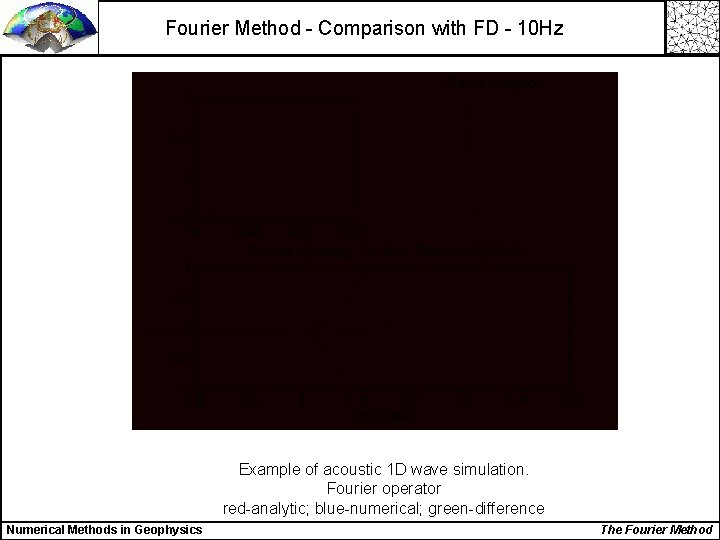 Fourier Method - Comparison with FD - 10 Hz Example of acoustic 1 D