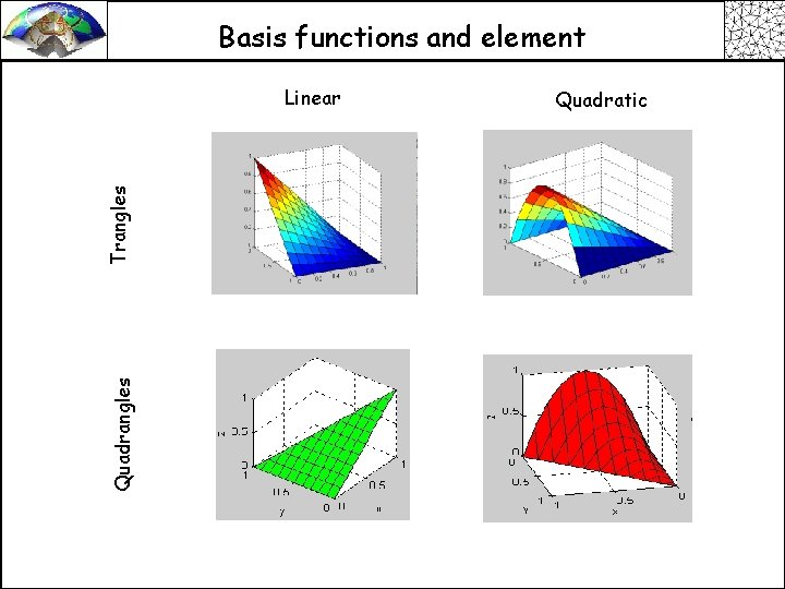 Basis functions and element Quadrangles Trangles Linear Quadratic 