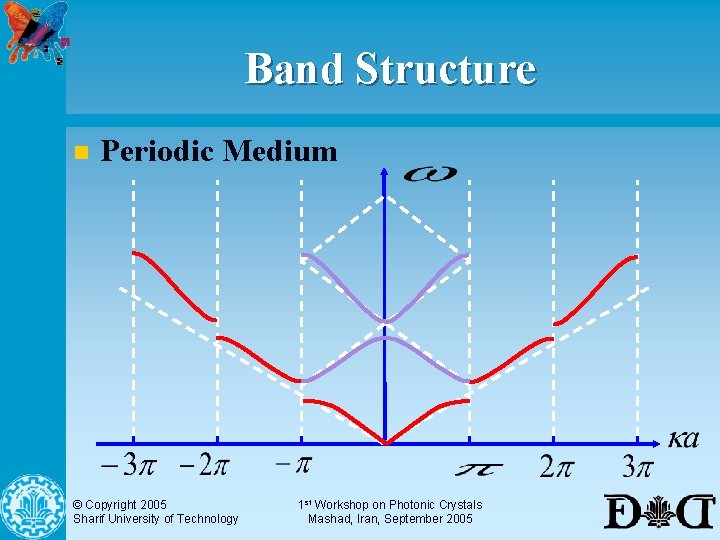 Band Structure n Periodic Medium © Copyright 2005 Sharif University of Technology 1 st