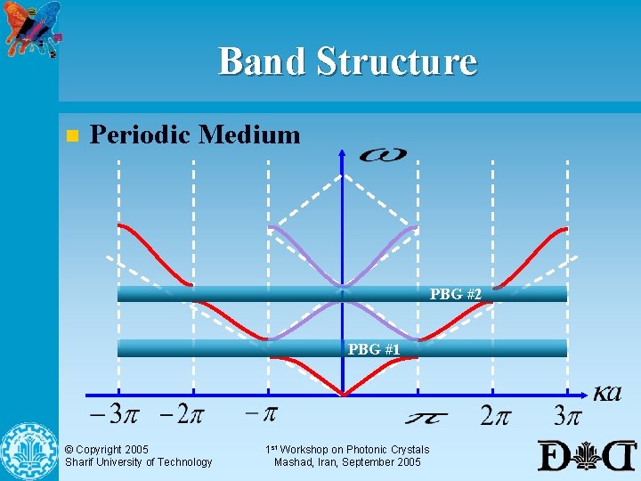 Band Structure n Periodic Medium PBG #2 PBG #1 © Copyright 2005 Sharif University