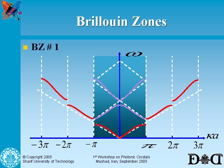 Brillouin Zones n BZ # 1 © Copyright 2005 Sharif University of Technology 1