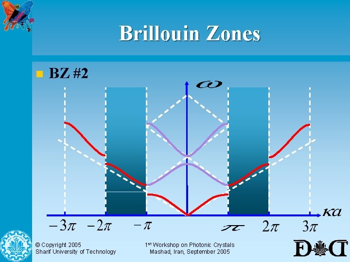 Brillouin Zones n BZ #2 © Copyright 2005 Sharif University of Technology 1 st