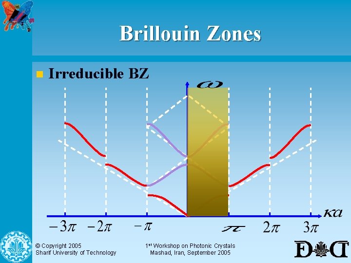 Brillouin Zones n Irreducible BZ © Copyright 2005 Sharif University of Technology 1 st