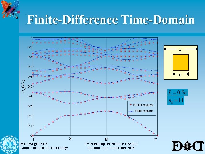 Finite-Difference Time-Domain a L © Copyright 2005 Sharif University of Technology 1 st Workshop