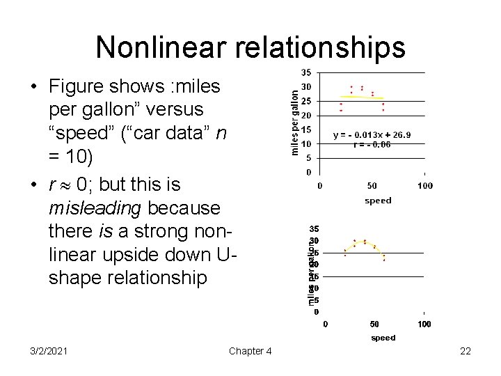 Nonlinear relationships • Figure shows : miles per gallon” versus “speed” (“car data” n