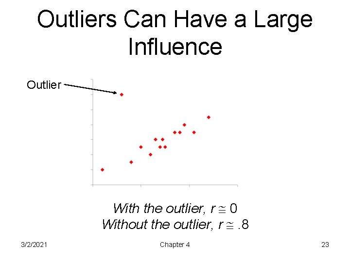 Outliers Can Have a Large Influence Outlier With the outlier, r 0 Without the