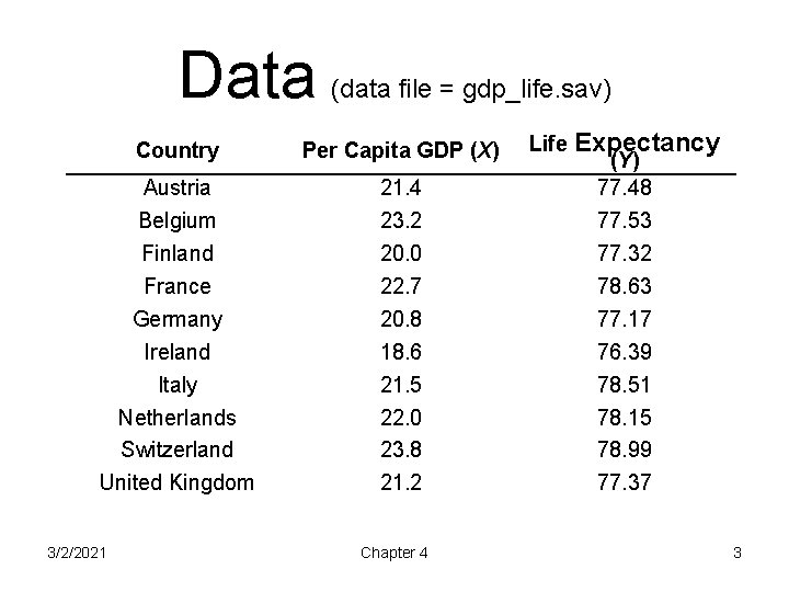 Data (data file = gdp_life. sav) Country Per Capita GDP (X) Austria Belgium Finland