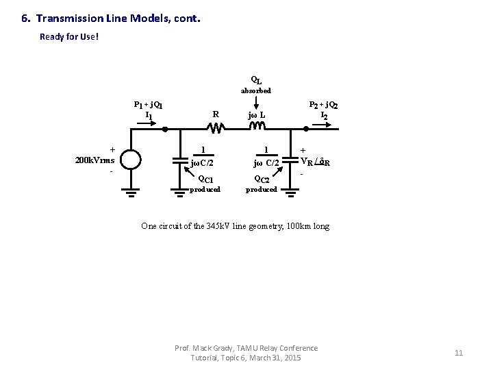 6. Transmission Line Models, cont. Ready for Use! QL absorbed P 1 + j.