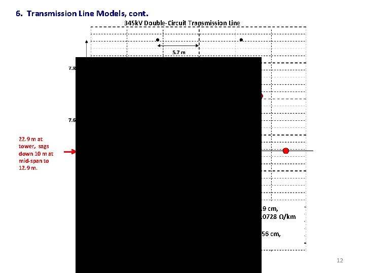 6. Transmission Line Models, cont. 345 k. V Double-Circuit Transmission Line 22. 9 m