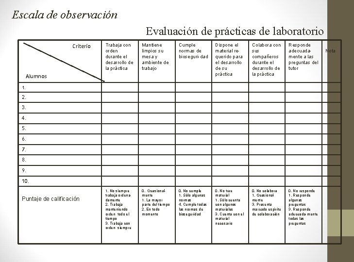 Escala de observación Evaluación de prácticas de laboratorio Criterio Trabaja con orden durante el