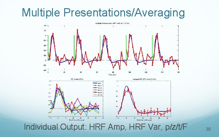 Multiple Presentations/Averaging Individual Output: HRF Amp, HRF Var, p/z/t/F 30 