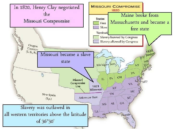 In 1820, Henry Clay negotiated the Missouri Compromise Missouri became a slave state Slavery