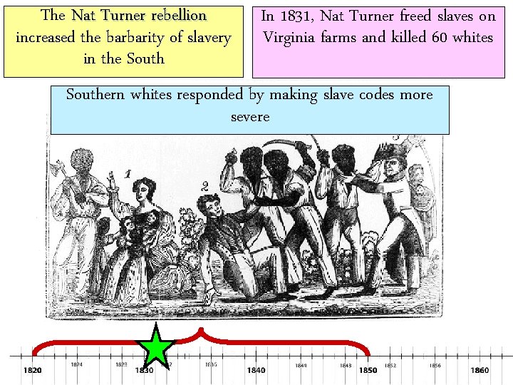 The Nat Turner rebellion increased the barbarity of slavery in the South In 1831,