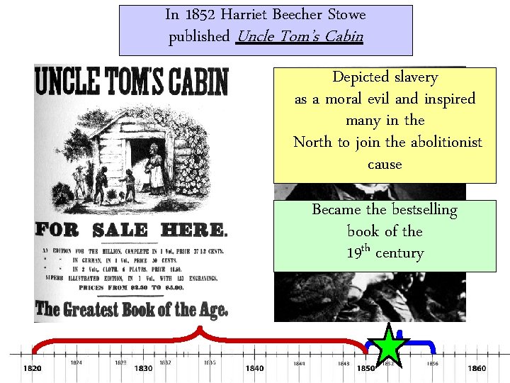 In 1852 Harriet Beecher Stowe published Uncle Tom’s Cabin Depicted slavery as a moral