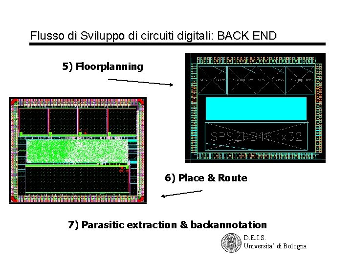 Flusso di Sviluppo di circuiti digitali: BACK END 5) Floorplanning 6) Place & Route