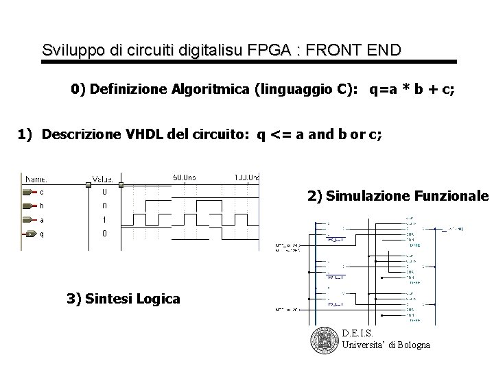 Sviluppo di circuiti digitalisu FPGA : FRONT END 0) Definizione Algoritmica (linguaggio C): q=a