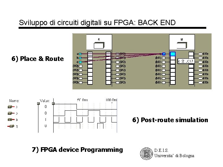 Sviluppo di circuiti digitali su FPGA: BACK END 6) Place & Route 6) Post-route