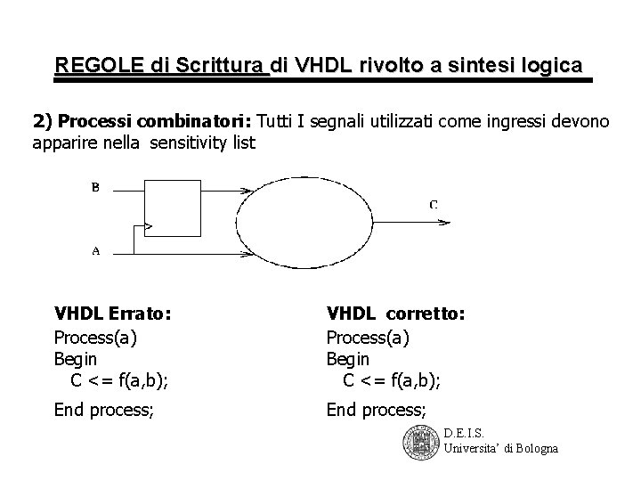 REGOLE di Scrittura di VHDL rivolto a sintesi logica 2) Processi combinatori: Tutti I