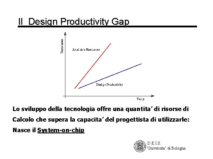 Il Design Productivity Gap Lo sviluppo della tecnologia offre una quantita’ di risorse di