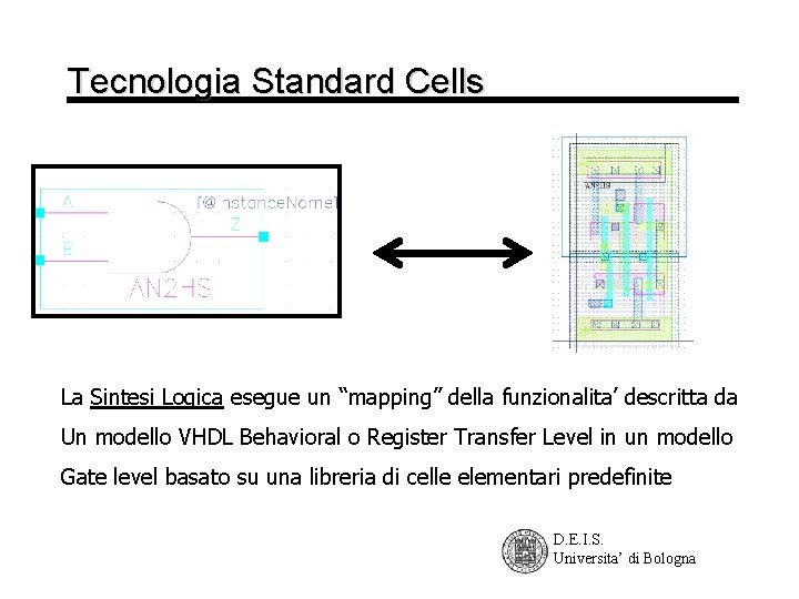 Tecnologia Standard Cells La Sintesi Logica esegue un “mapping” della funzionalita’ descritta da Un