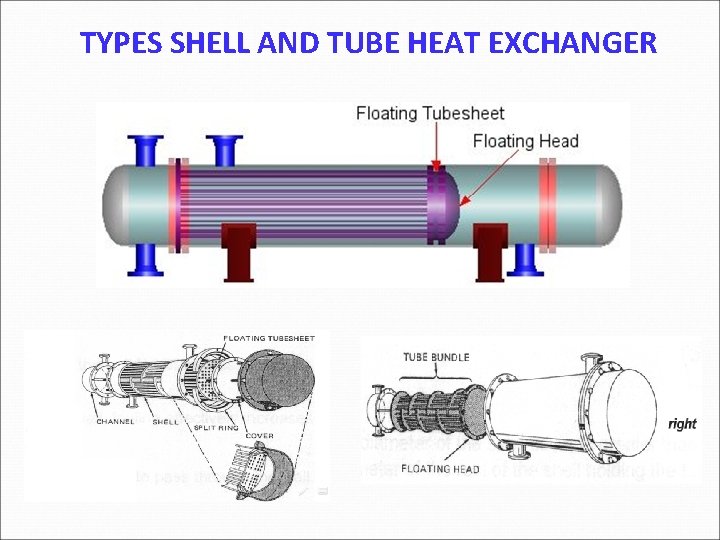 TYPES SHELL AND TUBE HEAT EXCHANGER 