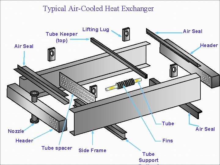 Typical Air-Cooled Heat Exchanger Air Seal Tube Keeper (top) Lifting Lug Air Seal Header