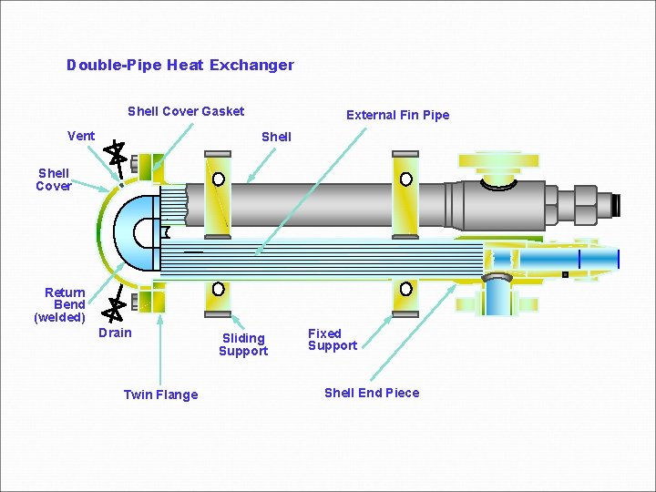 Double-Pipe Heat Exchanger Shell Cover Gasket Vent External Fin Pipe Shell Cover Return Bend