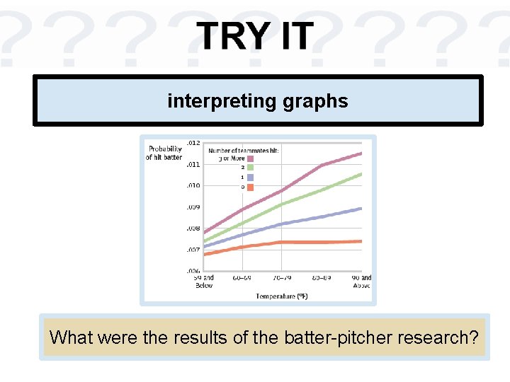 interpreting graphs What were the results of the batter-pitcher research? interpreting graphs What were the results of the batter-pitcher research?