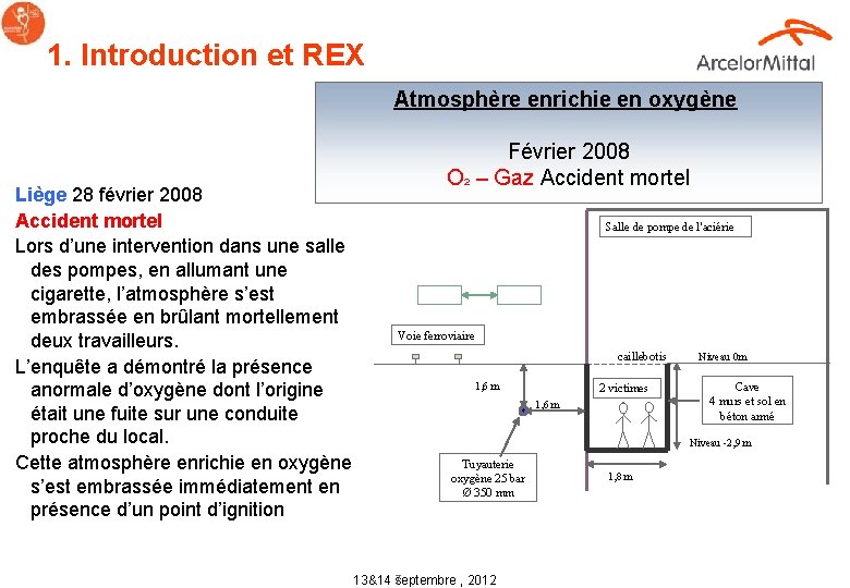1. Introduction et REX Atmosphère enrichie en oxygène Liège 28 février 2008 Accident mortel