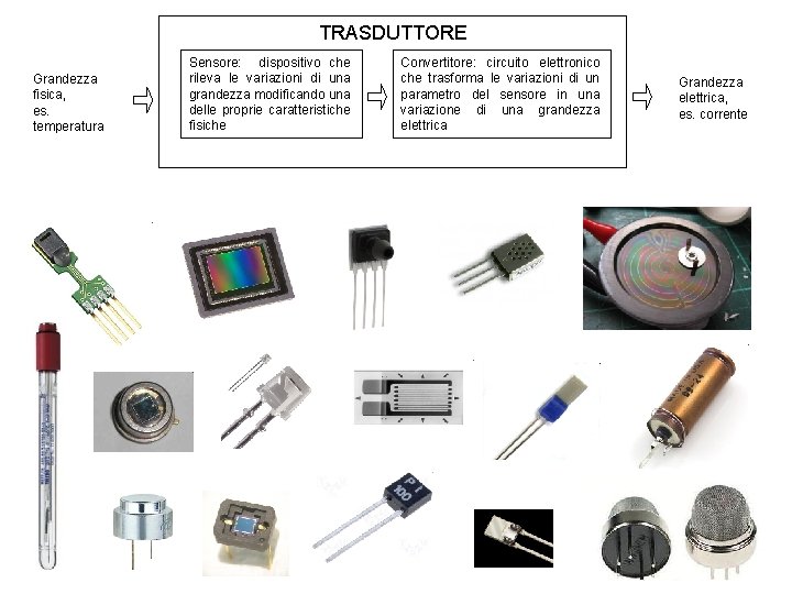 TRASDUTTORE Grandezza fisica, es. temperatura Sensore: dispositivo che rileva le variazioni di una grandezza